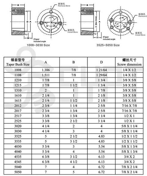 Cast Iron and Steel Taper Lock Bushing (European standard)