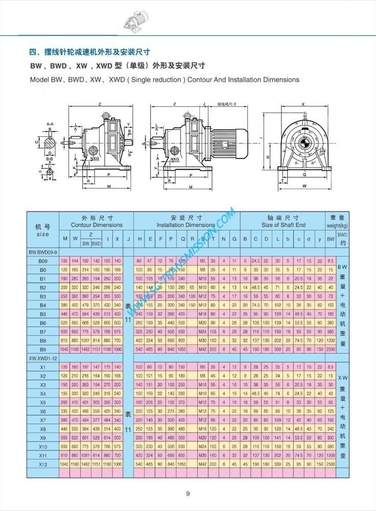 Ready to Ship X and B Series Cycloid Speed Reducer Bld Vertical Cycloid Gear Reducer