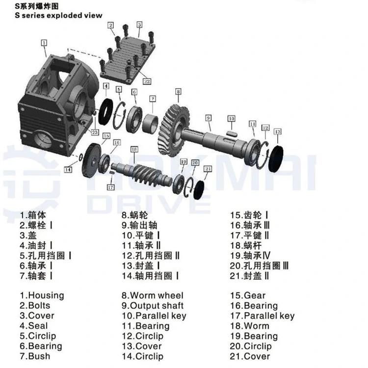 Ce Approved S Series Right Angle Helical Worm Gear Units Made in China