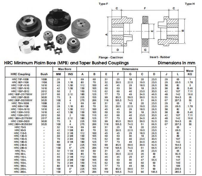 High Quality HRC110-Complete Drive Coupling for 1610