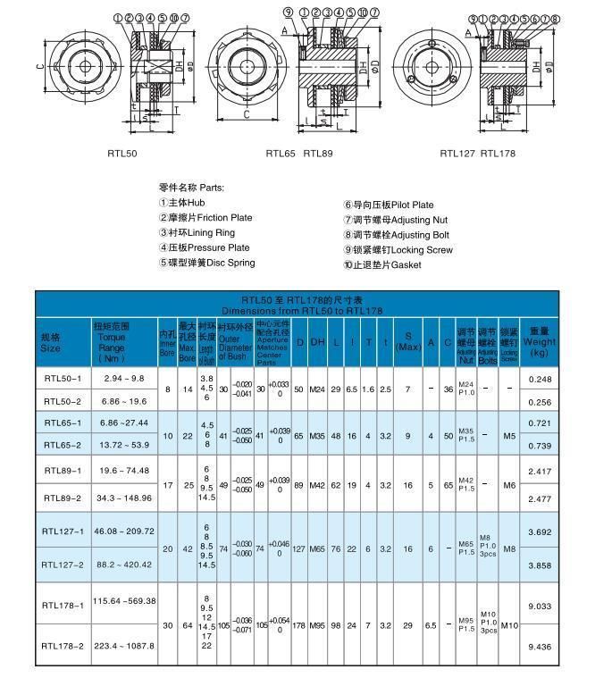 Mighty Torque Limiter Tl200 Tl250 Variably Adjustable Torque Limiter Coupling