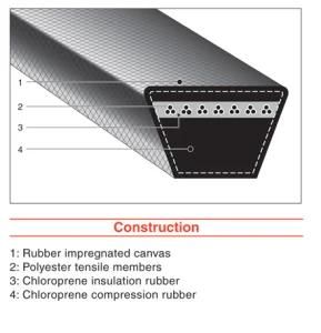 Manufacture Supply High Quality Strong Rubber V Belt Timing Belt