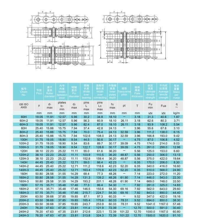 Hot Selling Motorcycle Chain Roller Chain 428h, 420, 520h, 520, 630