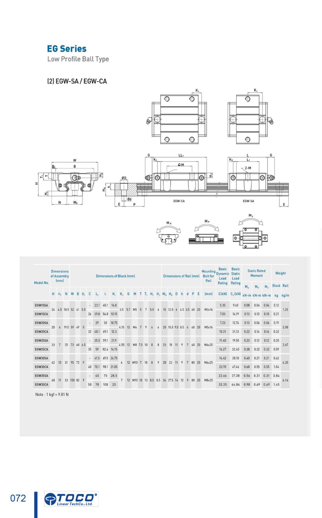 Linear Guide, High Presicion, Industrial Machine Parts