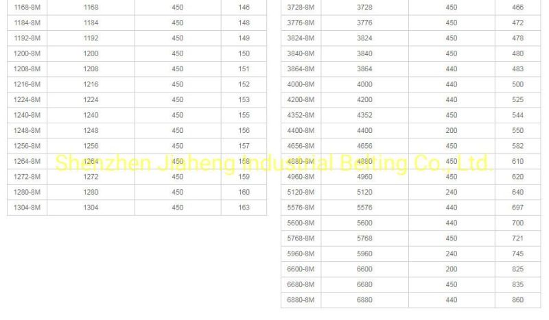 960htd8m Rubber Timing Belt