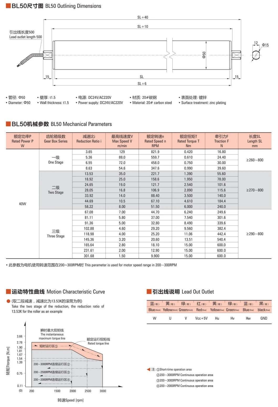 ZD T1.5 Wall Thickness 50mm Diameter DC Series Drum Motor/Motor Roller