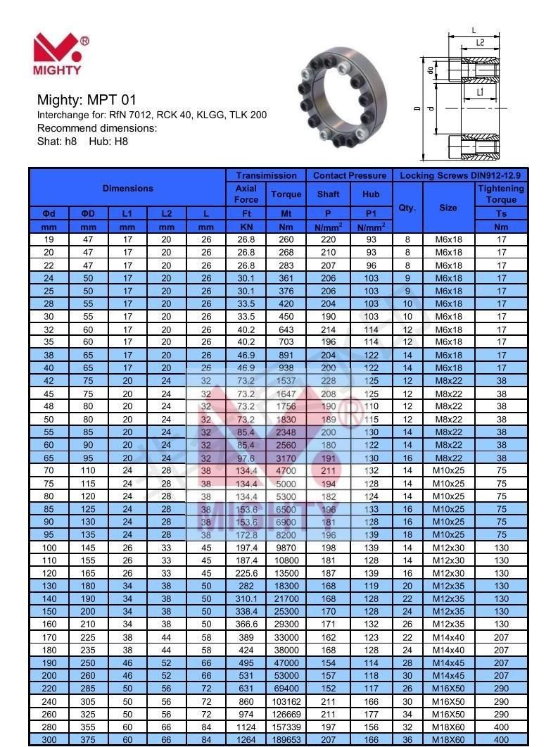 Cone Clamping Element Keyless Locking Assemblies Klgg Klcc Klnn Klda