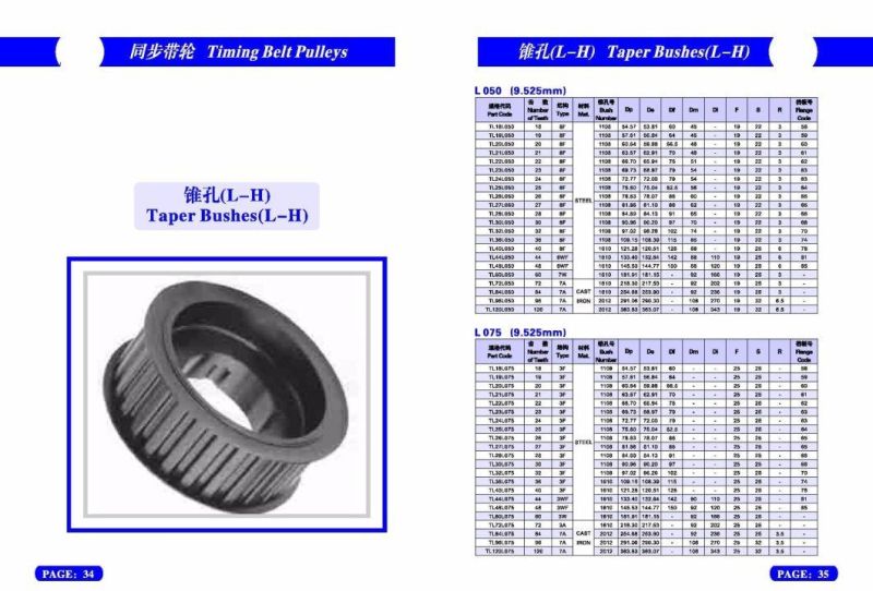 Timing Belt Pulley with Taper Bore