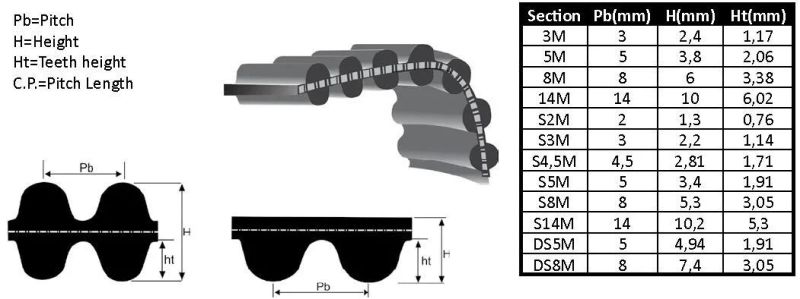 Hot Sales Oft Brand S2m, Std Arc Timing Belt