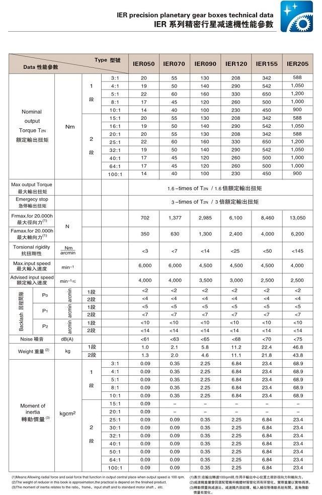 Ie/Ier Series Precision Planetary Gear Boxes