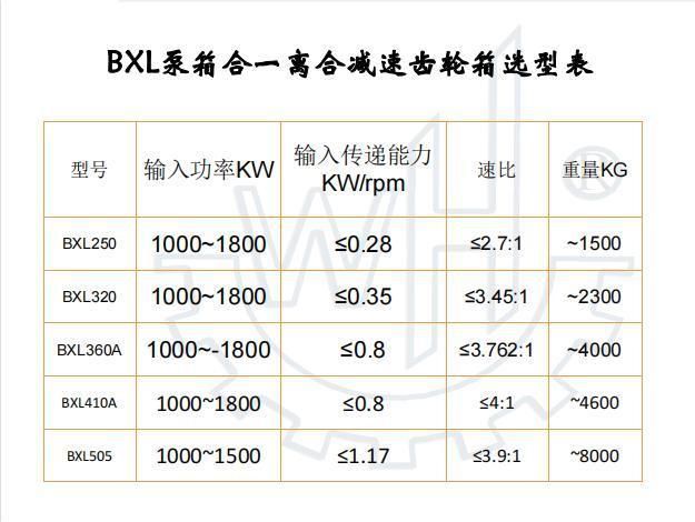 Weihao Bxl320 Pump Box in One Clutch Reduction Gearbox