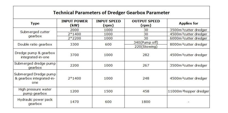 Boat Steering Gearbox Dredger Gearbox Professional Manufacturing Reducer