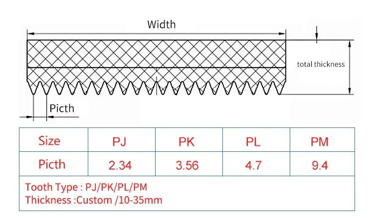 Pk/Pj/Pl/Pm Poly V Belt for Tractor, Extruder