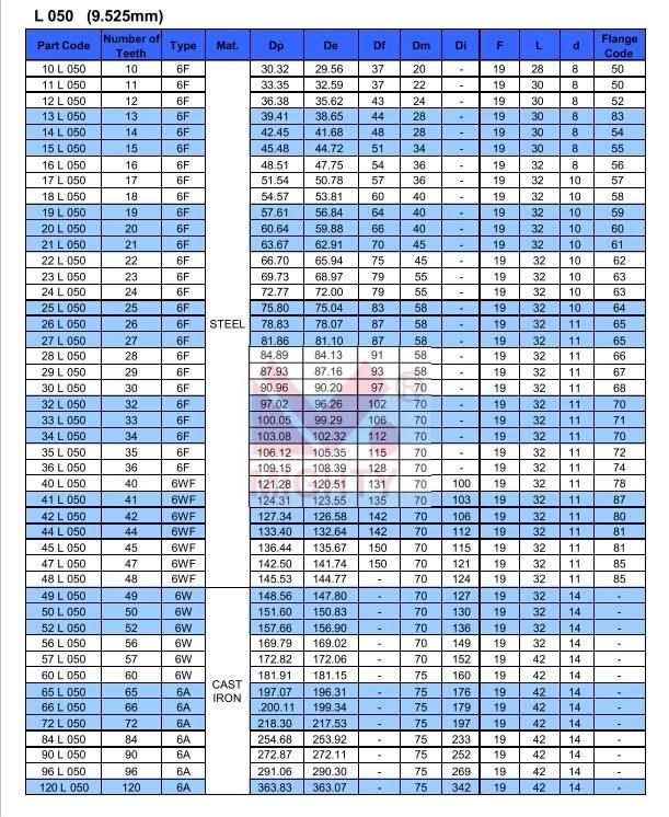 High Quality Transmission Aluminum Timing Belt Pulley
