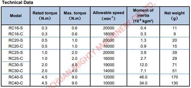 Mighty Plum Rubber Jaw Coupling 4mm to 10mm Aluminum Flexible Coupling for Stepper Motor