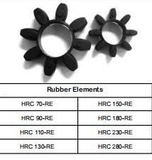 High Quality HRC110-Complete Drive Coupling for 1610
