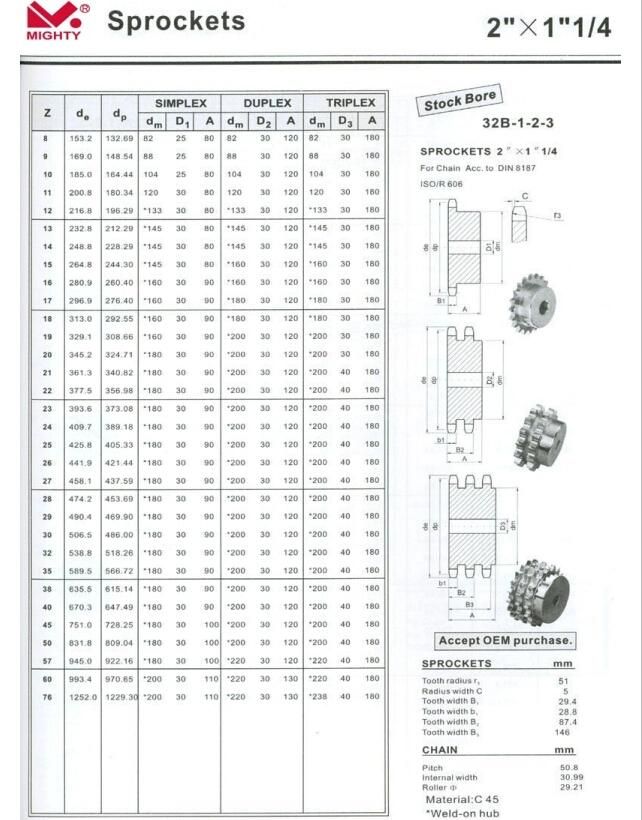 08b 10b 12b Single and Double Plate Wheel and Sprockets