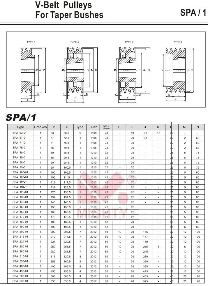 Taper Bush V Groove Belt Pulleys and Sheaves