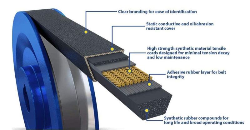 Metric Wrapped Industrial Agricultural Aramid Wrapped Rubber V Belt Manufacturer SPA Spb Spc
