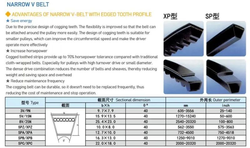 Annilte Cogged V Belts Sc52 Sc59 for Agricultural Machinery