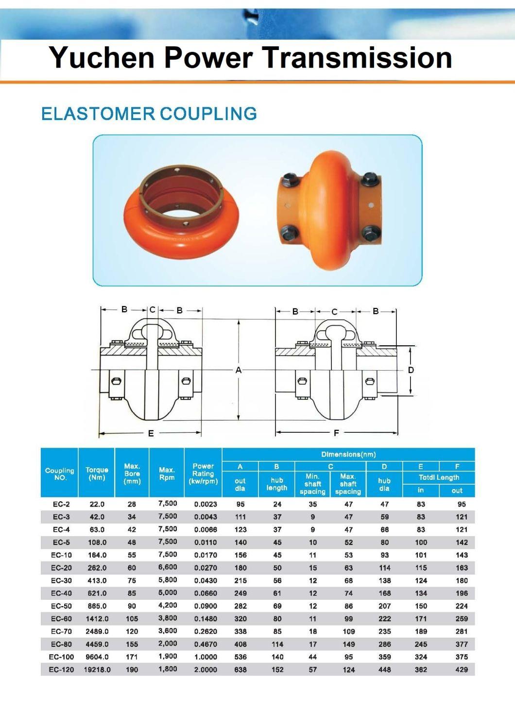 Omega Coupling Ec2