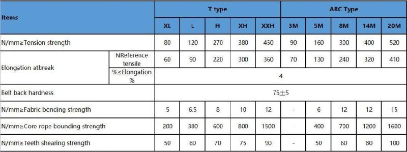 PU At5-920 Timing Belt Steel Wire Cord Transmission Synchronous Belt