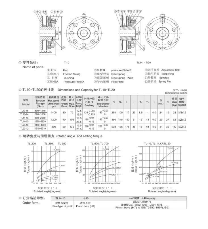 Torque Limiter Clutch Couplings Helical Flexible Transmission Shaft Couplings
