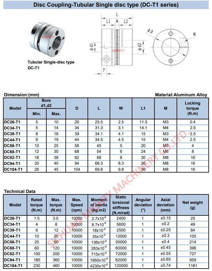 Mighty Flexible Shrink Disc Couplings and Shaft Coupling Design