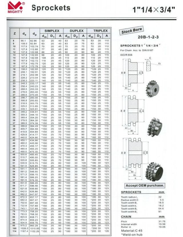 China Manufacturer Sprocket