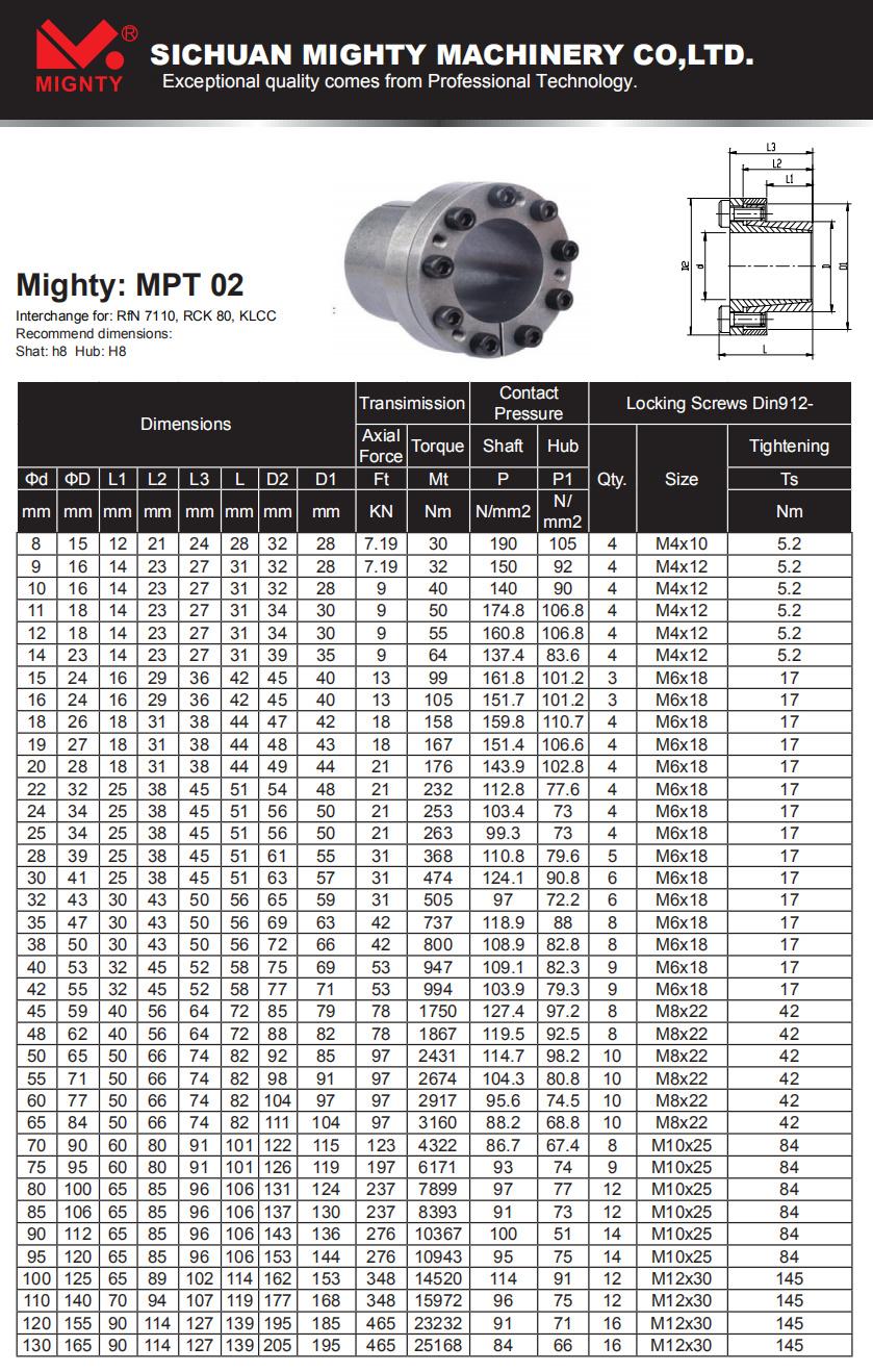 High Quality Steel Shaft Locking Assembly Devices