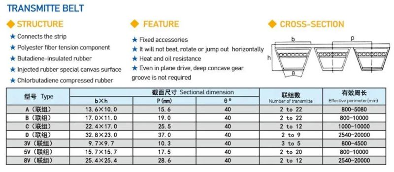 Annilte Cogged V Belts Sc52 Sc59 for Agricultural Machinery