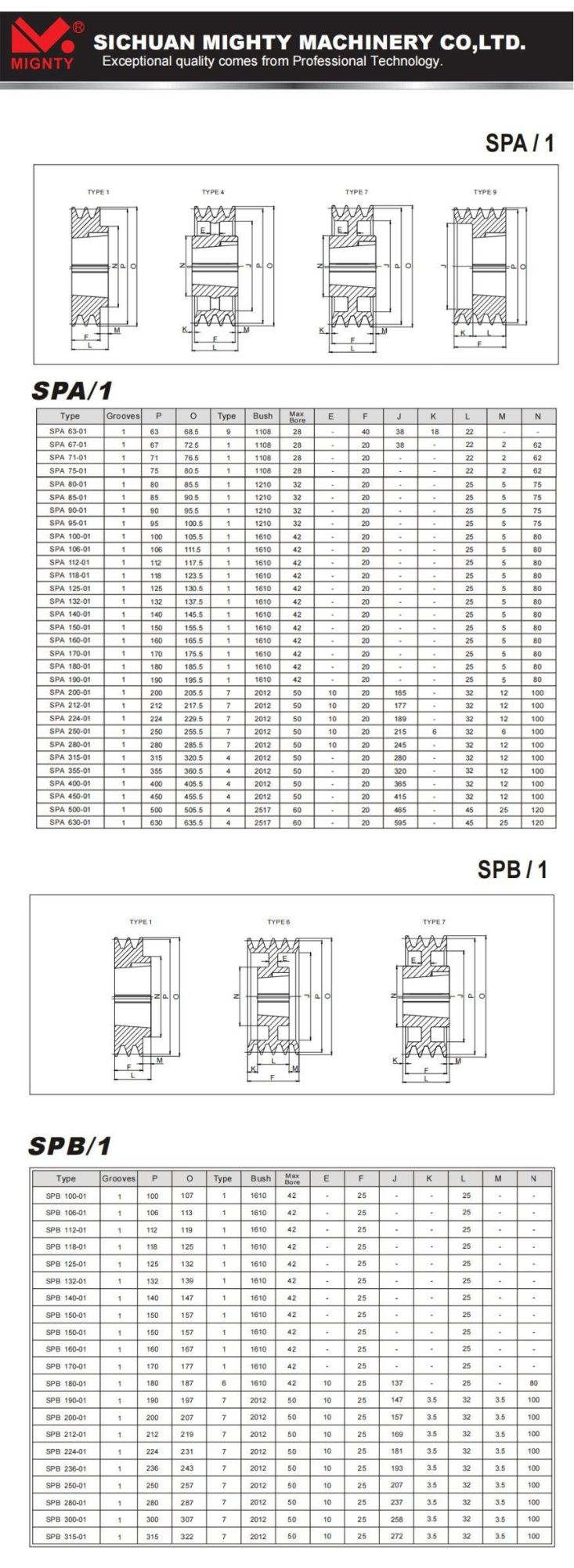 European Standard Taper Lock Bushing Drive Belt Pulley Spz SPA Spb Spc Cast Iron V Belt Pulley