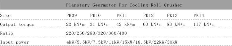 Pk Planetary Gearmotor for Cooling Roll Crusher