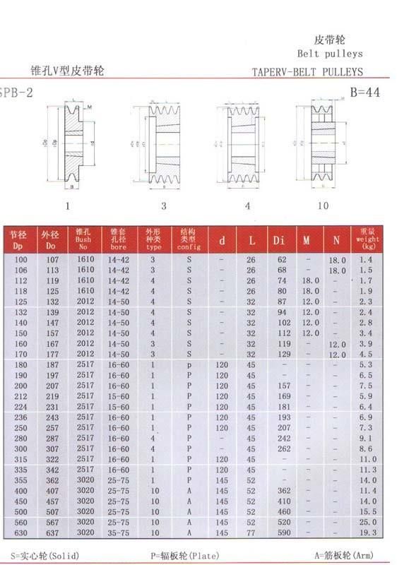 Xmpower Transmision-Pulley-Spb Range