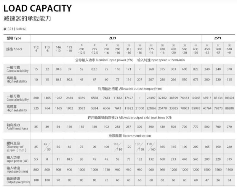 Zlyj Series High Torque and High Quality Reduction Gearbox