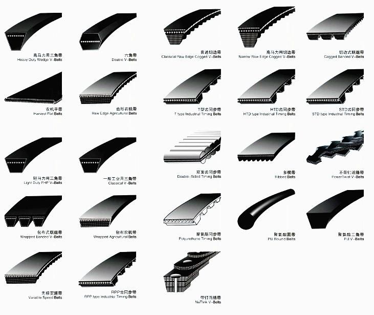 Hot Sales Oft Brand S2m, Std Arc Timing Belt