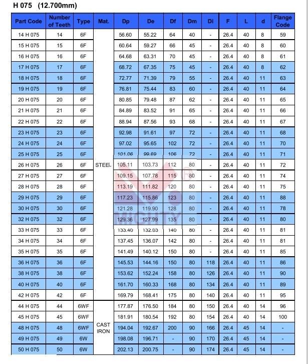 China OEM High Quality L XL Mxl Htd T2.5 T5 T10 Timing Pulley Timing Belt Pulley