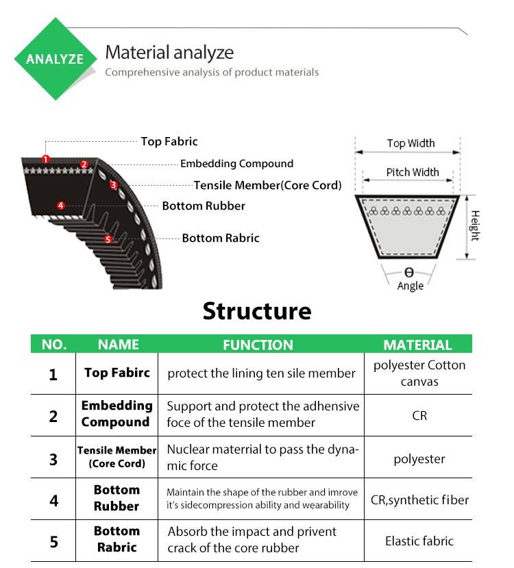 Agriculture Triangle Dongil V Belt Flat Drive Rubber V Belt