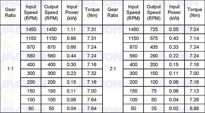 Aluminum Jta15 Right Angle Bevel Gear Reducer
