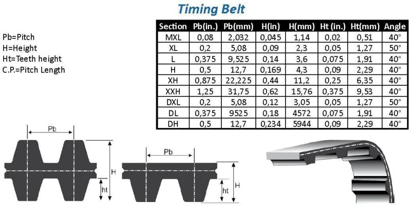 Premium Series Oft Brand S8m, Std Arc Timing Belt