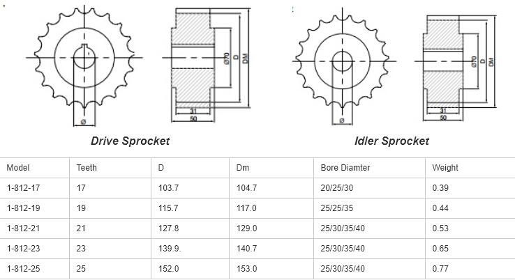 Good Quality Roller Plastic Chain Sprocket for Conveyor