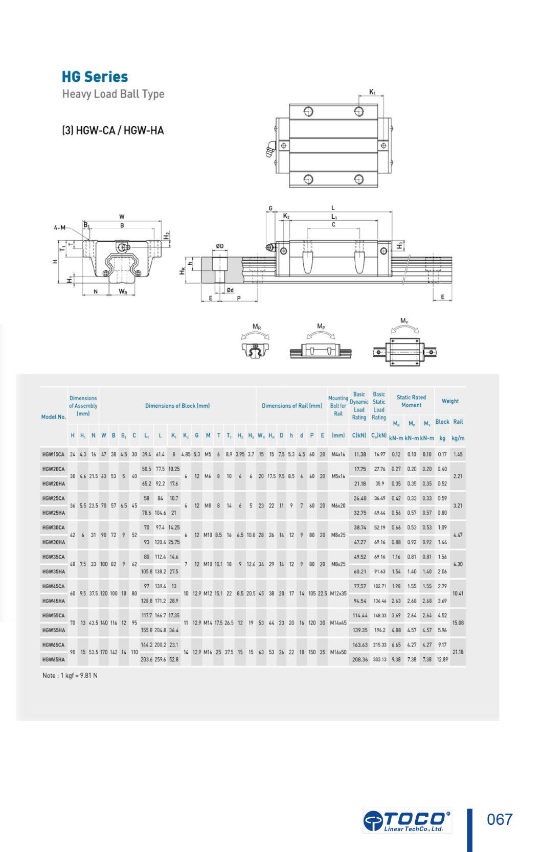 Dd Anti-Dust Seal Linear Guide for Wood Cutting Machine