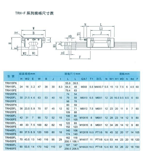 High Rigidity China Linear Guide for Automated Machinery