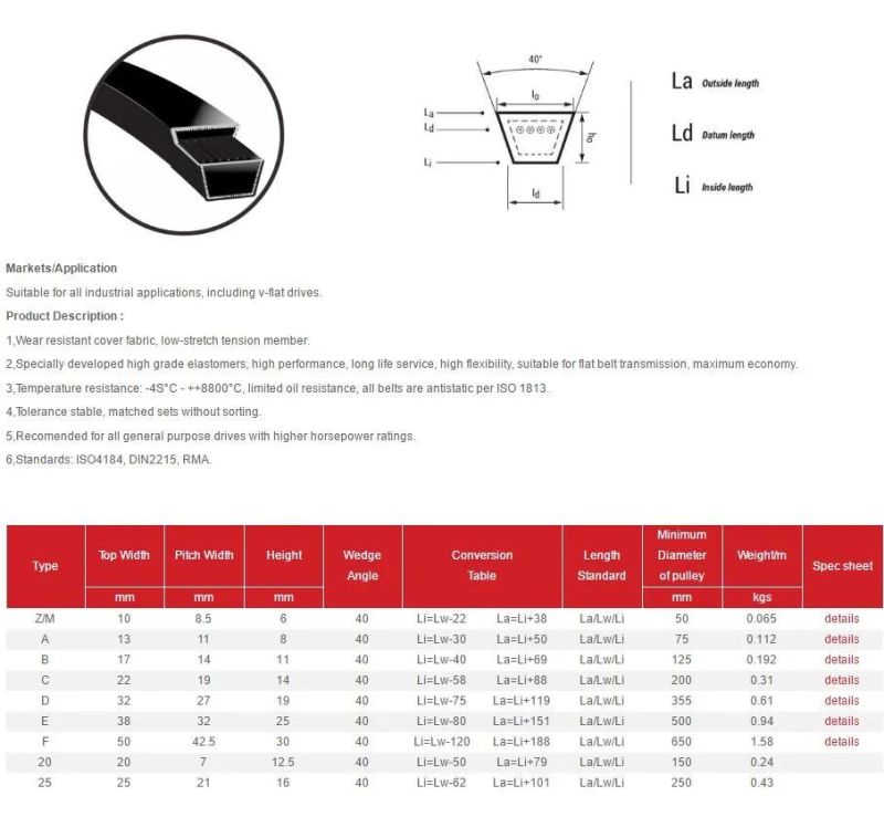 Classical Wrapped Rubber Power Transmission Fan Drive Kevlar Cord Lawn Mover Industrial Fractional Aramid Mover Agricultral V Belt Z.a.B.C.D.F.3L.4L.5L 20 25
