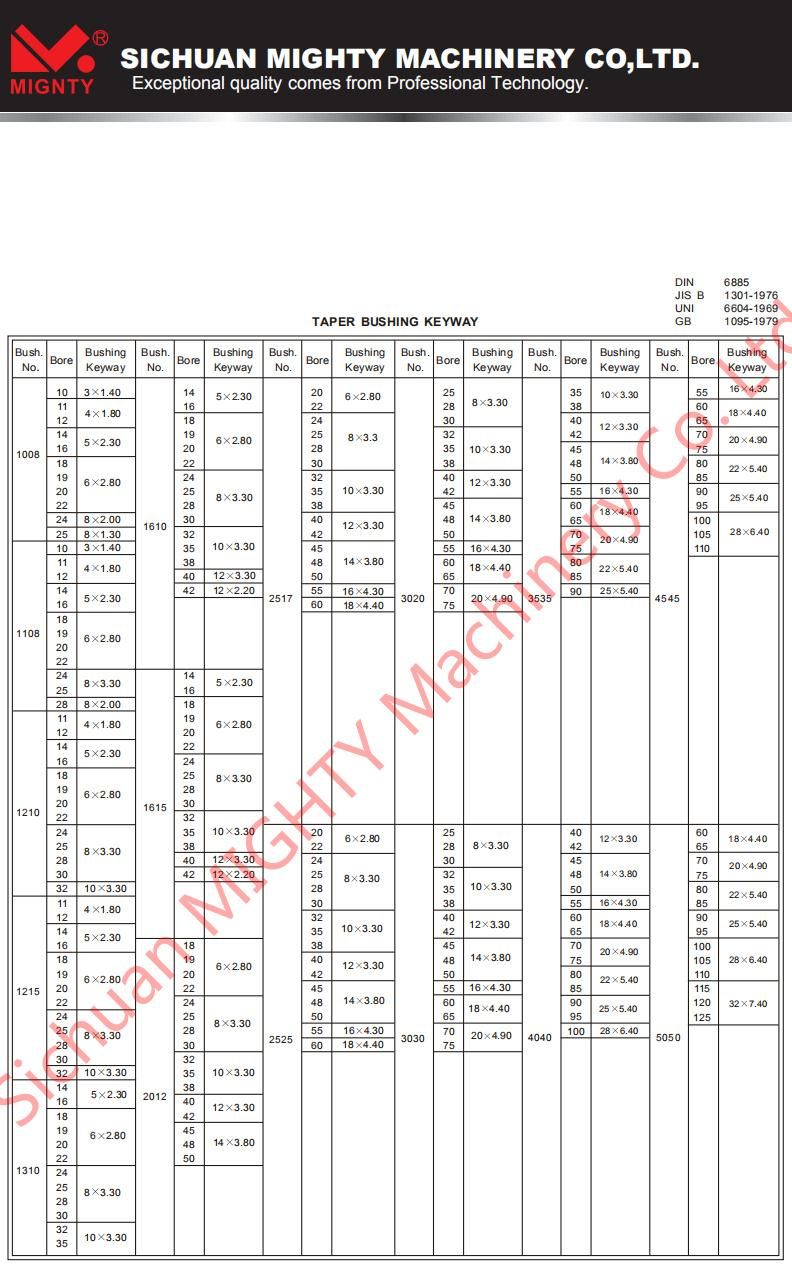2517 3020 3535 4040 Taper Lock Bushes