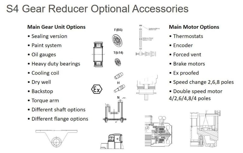 Right Angle Helical-Bevel Gear Motor Speed Reduction Transmission Reducer for Filters