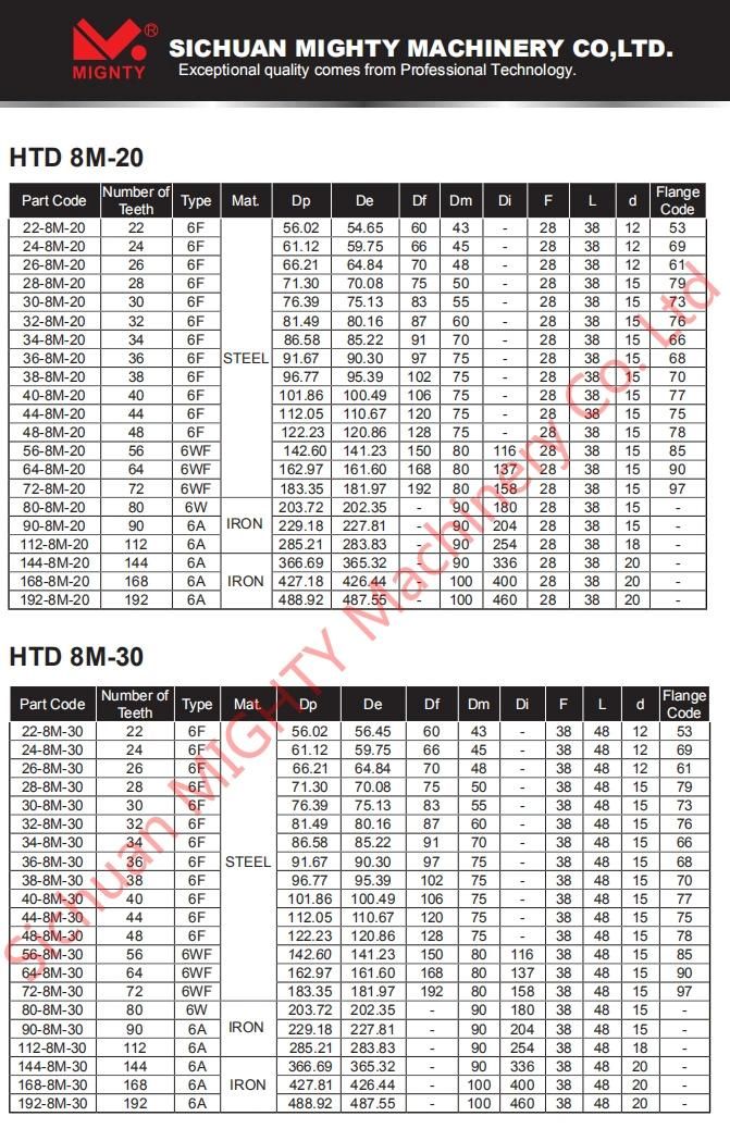 2020 Aluminum and Steel Timing Belt Pulley