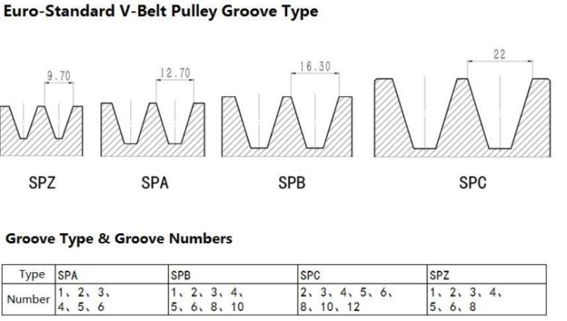 Belt Pulley Cast Iron Steel Plastic Nylon Drive Sheaves Pulley