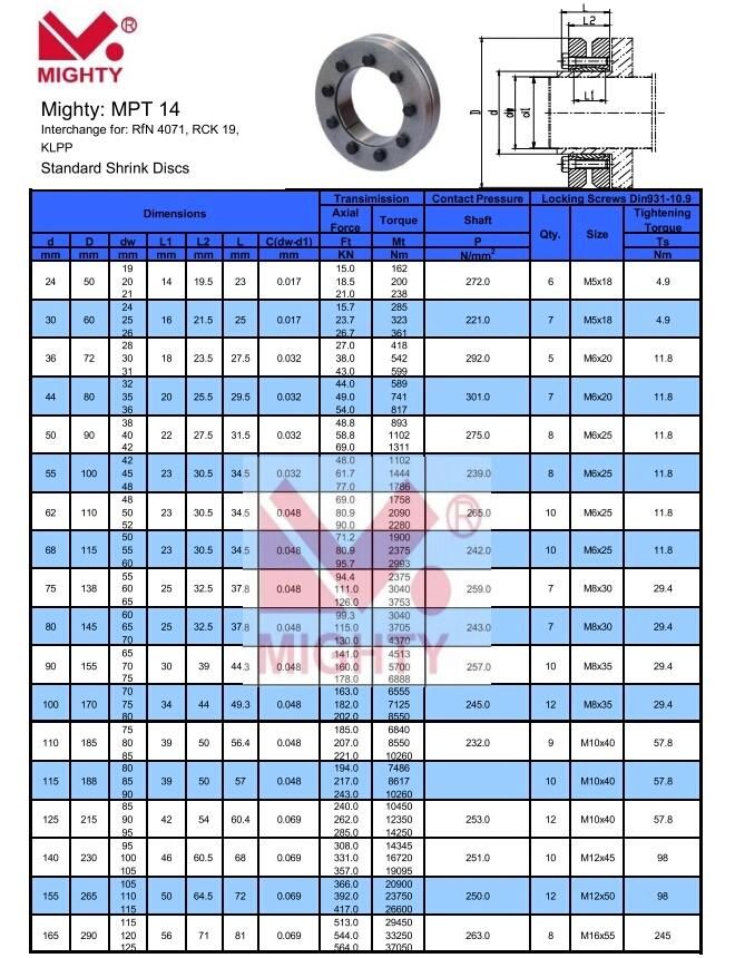 Rfn Rck Shaft Locking Devices/Power Lock