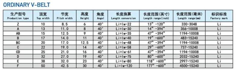 Annilte Cogged V Belts Sc52 Sc59 for Agricultural Machinery
